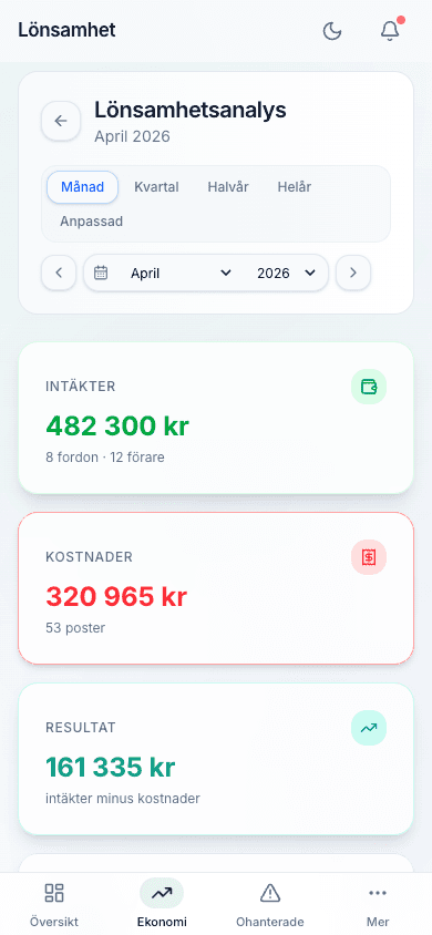 Datataxi Lönsamhet per Fordon i mobil